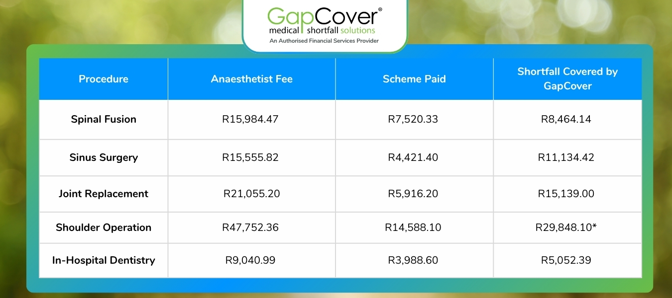gap-cover-anaesthetist-shortfall-claims-table-spinal-fusion-joint-replacement-south-africa